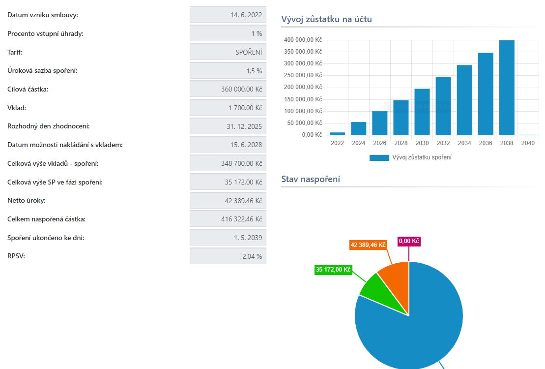 kalkulace-stavebniho-sporeni-na-19-let-1.png (63 KB)