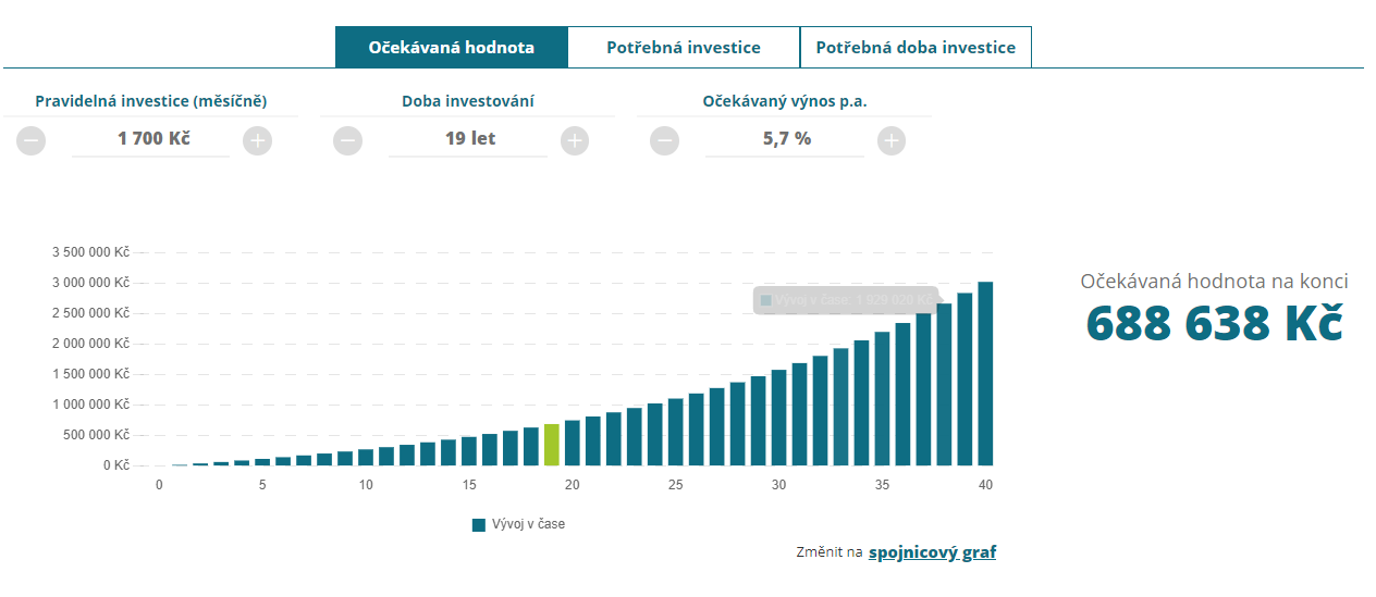 pravidelna-investice-1-700-kc.png (37 KB)